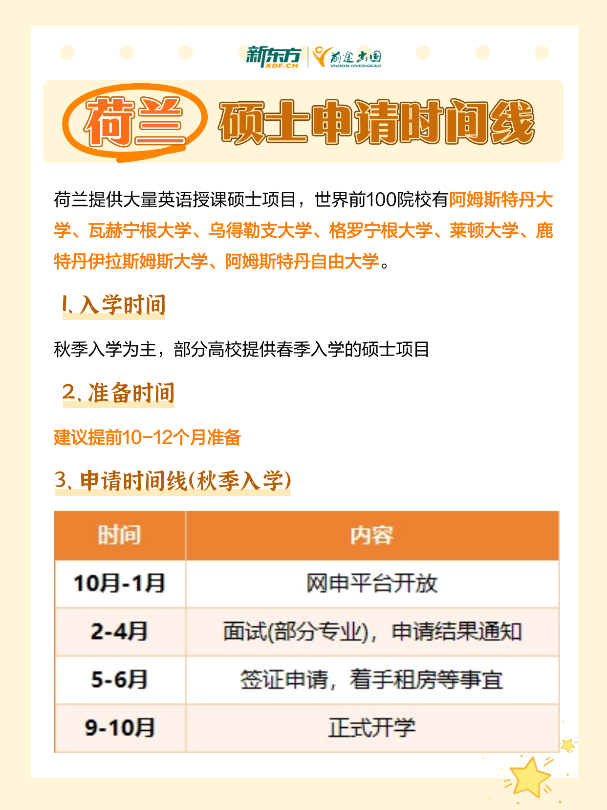 2026留学硕士申请时间线大全：美国/欧洲/澳新/亚洲热门地区全覆盖！