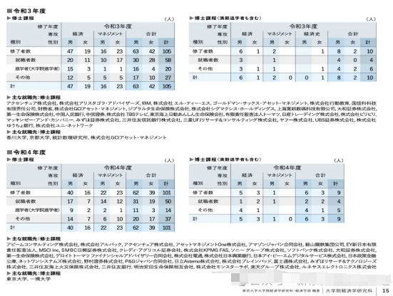  揭秘为啥日本大学经营学一直这么火？