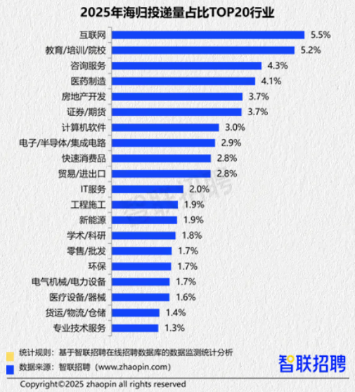 2026年留学生回国就业全景报告公布!