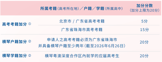 确定了！今年21所中国香港/中国澳门高校招收高考生！