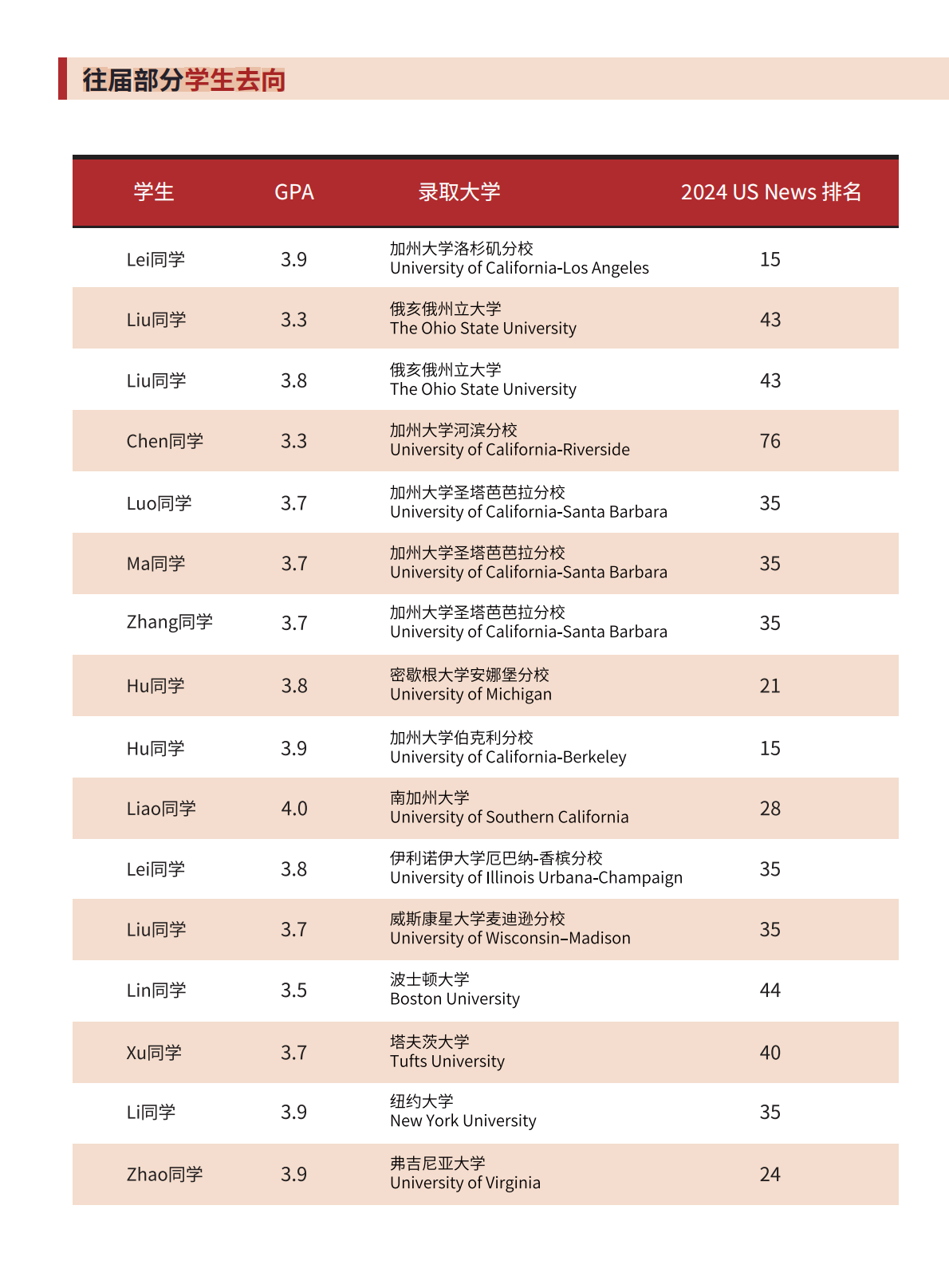 新东方前途出国启程双学分项目介绍