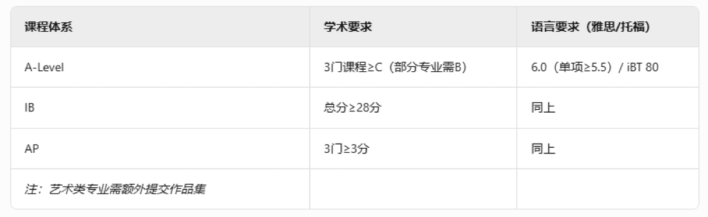 西交利物浦大学本科申请：高考生与国际生的多元入学路径