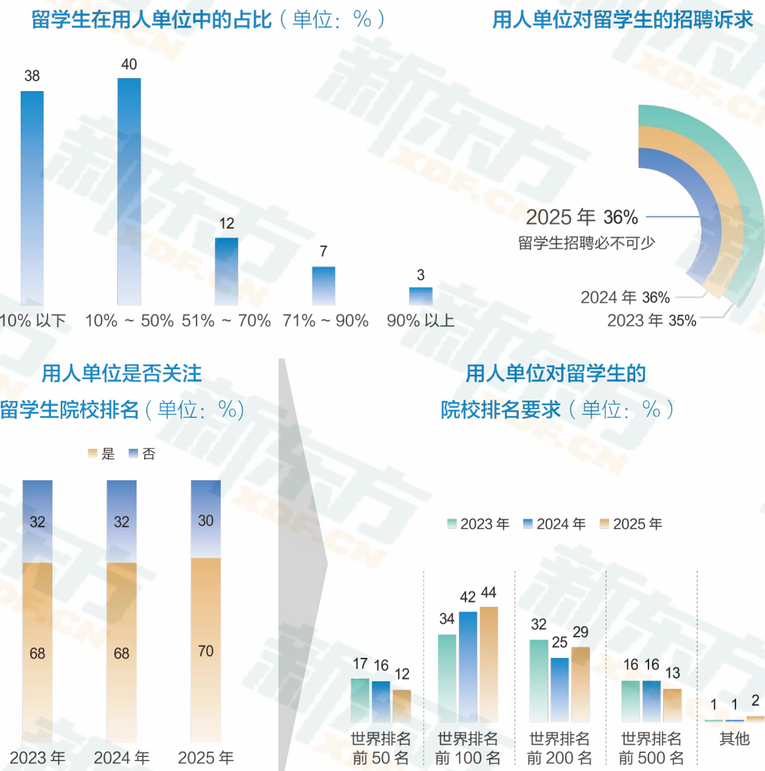 新东方《中国学生出国留学发展报告》发布，揭秘当代留学生画像