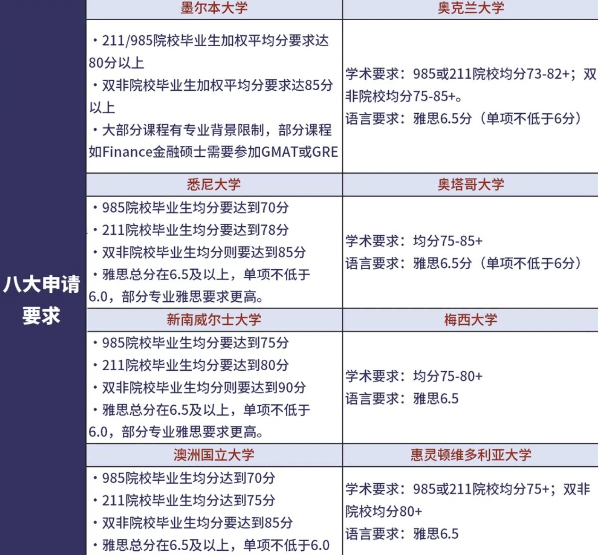 澳新留学 | 澳洲留学和新西兰留学对比！
