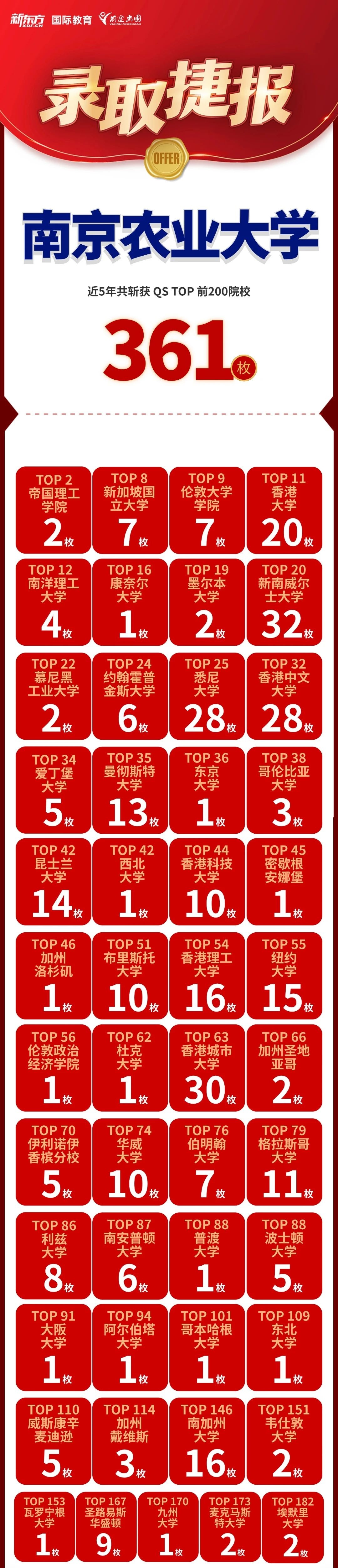好录取，有前途！南京农业大学留学录取集锦