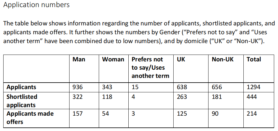 从牛津大学的放榜数据，看什么样的学生能获得青睐？