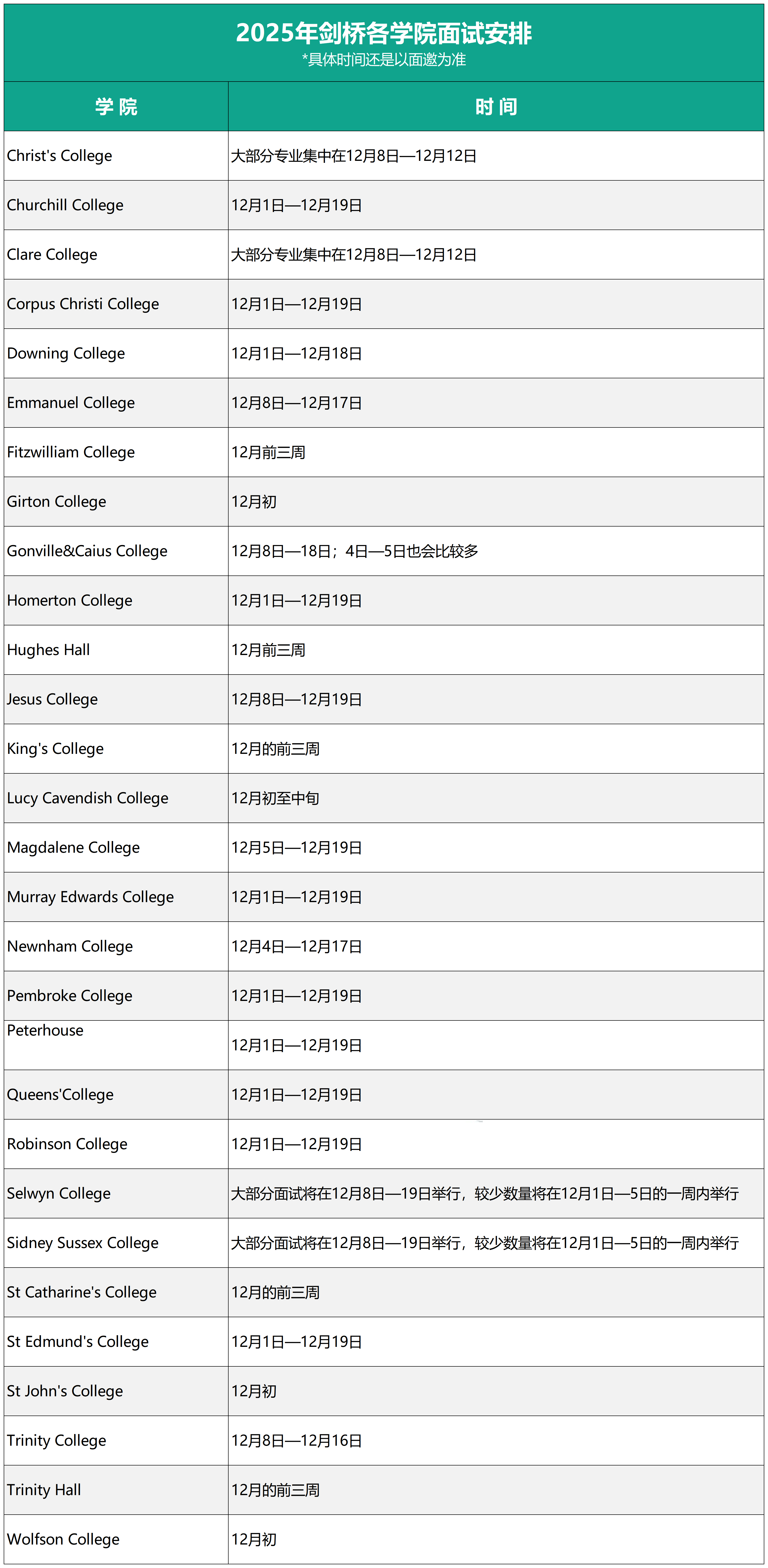 “无面拒”成G5新常态？英国多校放榜开启抢人模式！