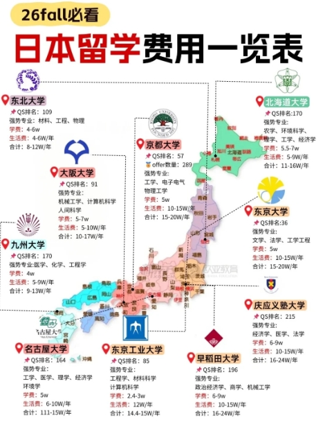 选择新东方赴日留学，开启高效逐梦之旅