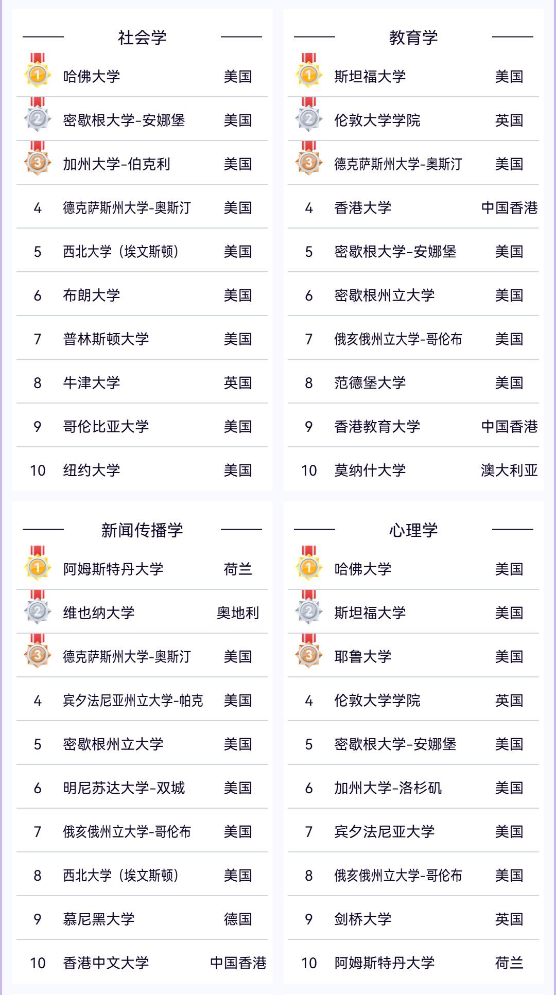 2025软科世界一流学科排名重磅发布，留学选校新指南来袭！