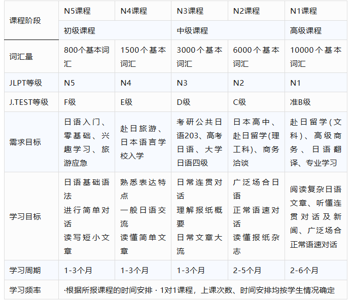 福州新东方暑假小语种课程8月上新！日语/韩语/德语/俄语/西班牙语/意大利语/法语/阿拉伯语/泰语/葡萄牙语等多种语言，线下线上课程都有！