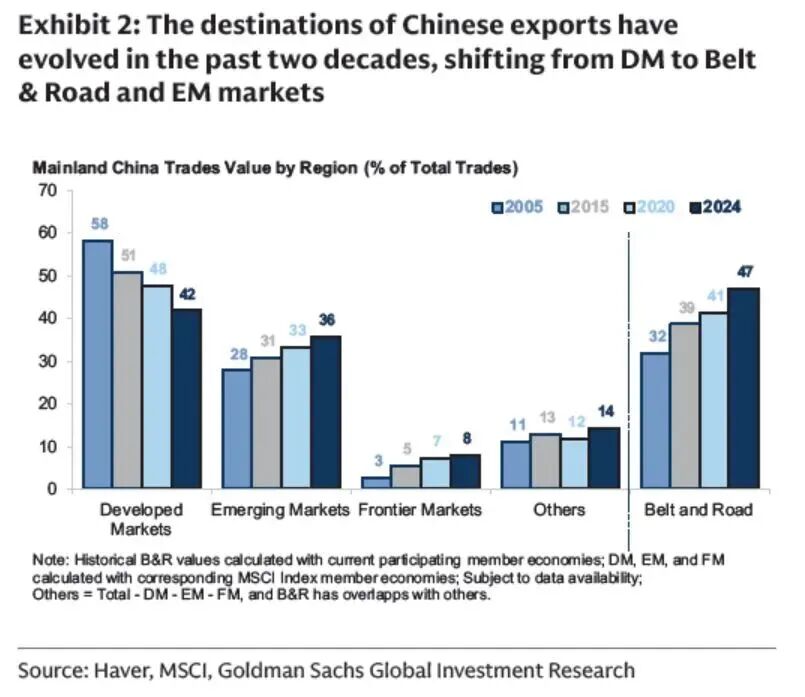 重磅！中国企业全球化进入2.0！留学生可抓哪些风口？