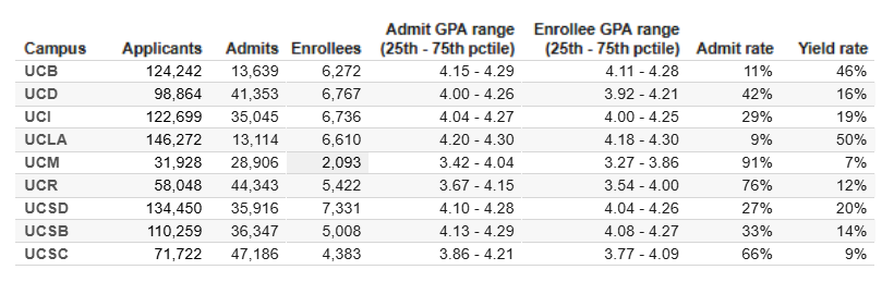 UC九大校区专业录取偏好大揭秘，哪些领域潜藏升学良机？