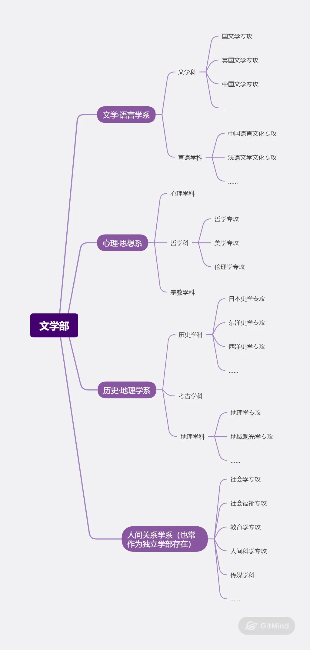 日本学部介绍 | 文学部还是太全面了！