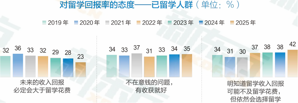 新东方《中国学生出国留学发展报告》发布，揭秘当代留学生画像