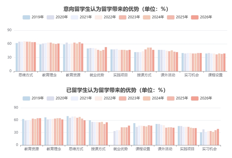 2026夏季国际教育展重磅来袭：十二年留学数据解码新趋势，一站解锁全球升读路径