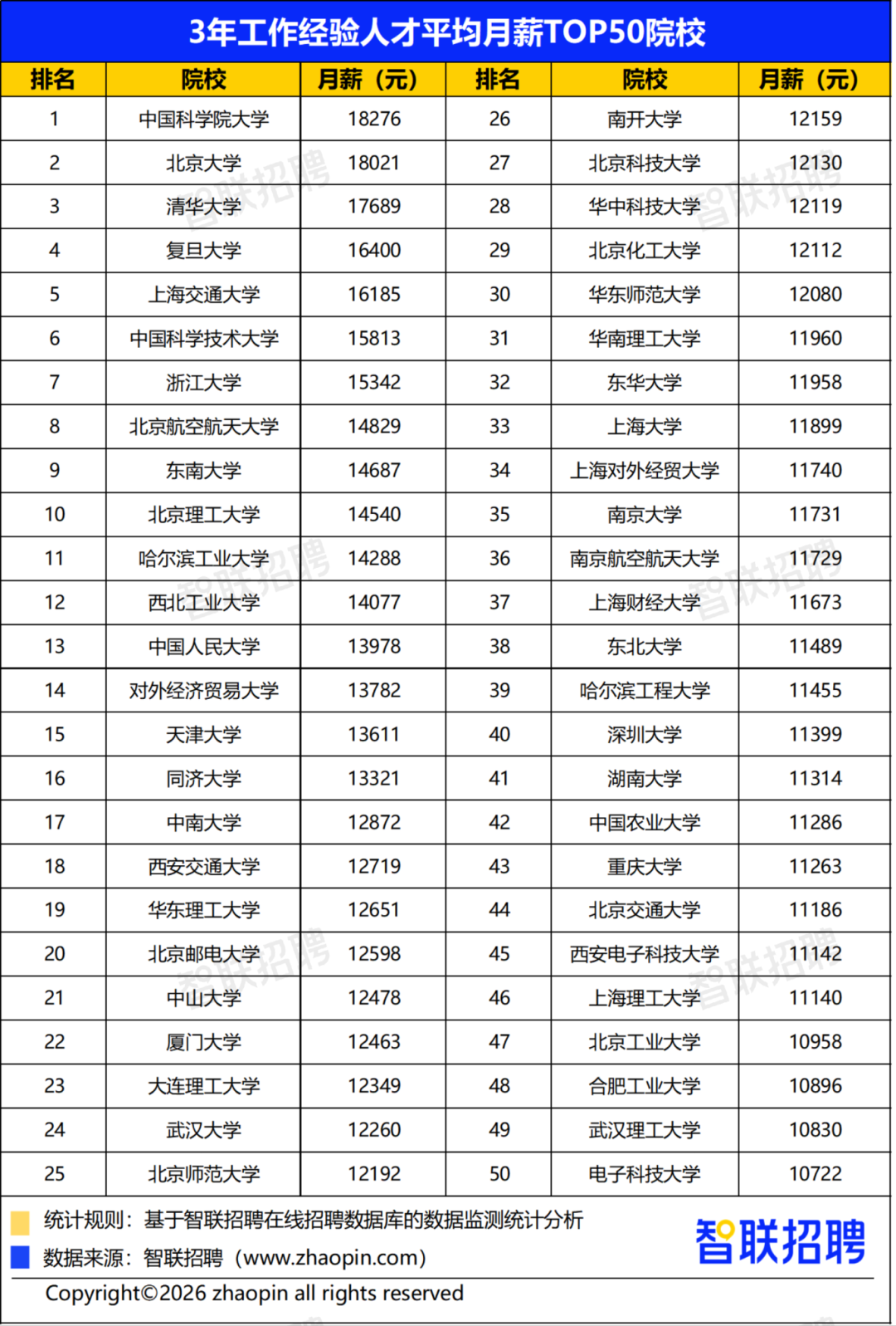 2026年大学生就业前景研判及高考志愿填报攻略