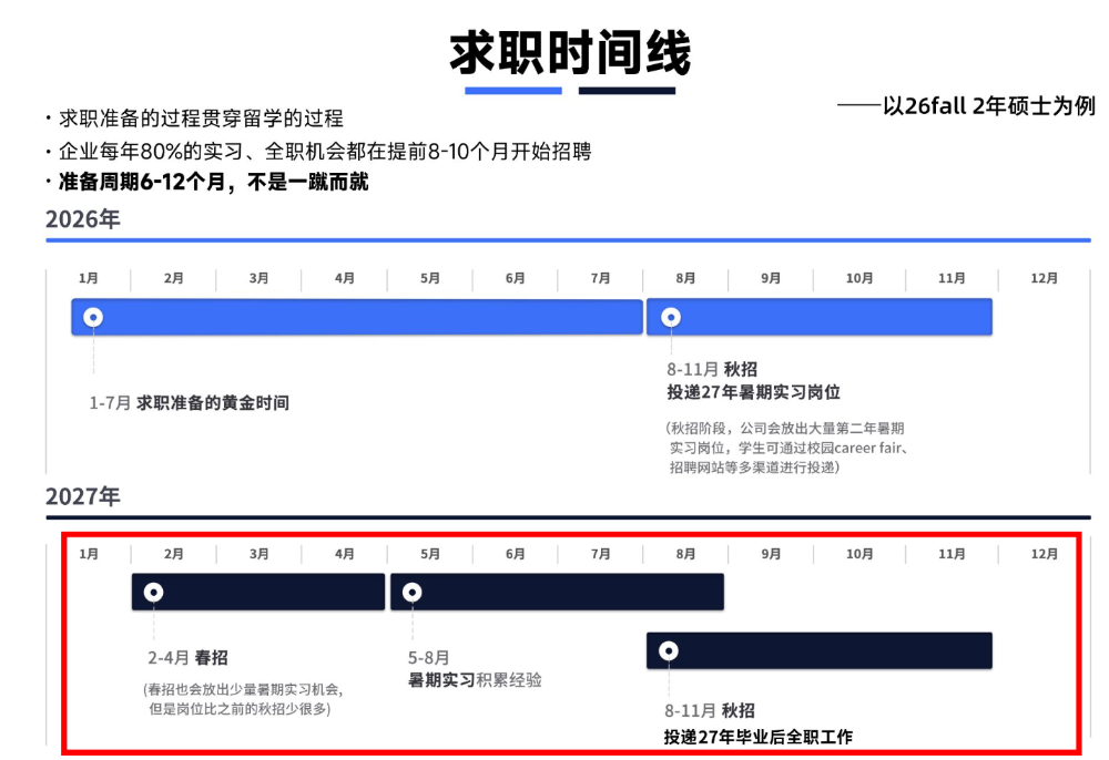 不同阶段的留学生应如何准备春招？超全时间线来啦！