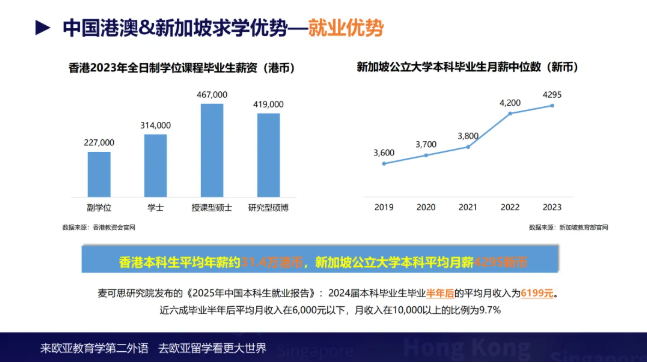 【亚洲】25年录取数据解析：新马港澳全覆盖