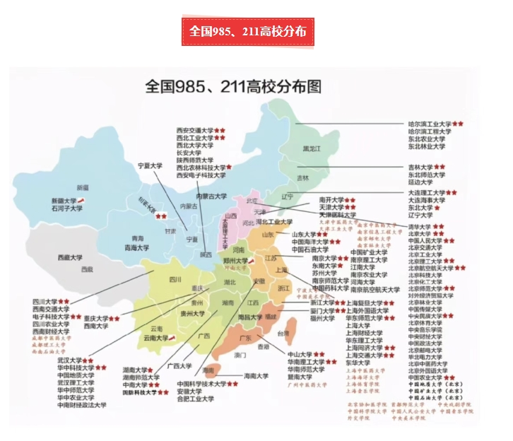 【中外合办】985/211院校与中外合办院校分布