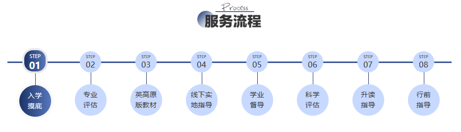低龄留学前瞻性布局！英伦云中学预备班衔接