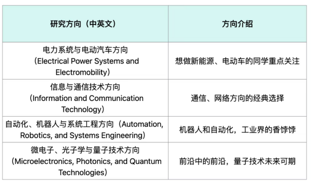 突发！又一TU9王牌专业要GRE了！均分高也没用了？