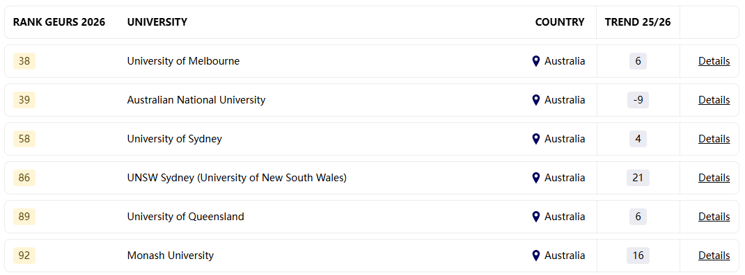 新鲜出炉！快来看看究竟哪所院校才是雇主的“心头好”~