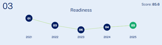 亚洲第一！中国香港成为世界人才高地，对留学生意味着什么？