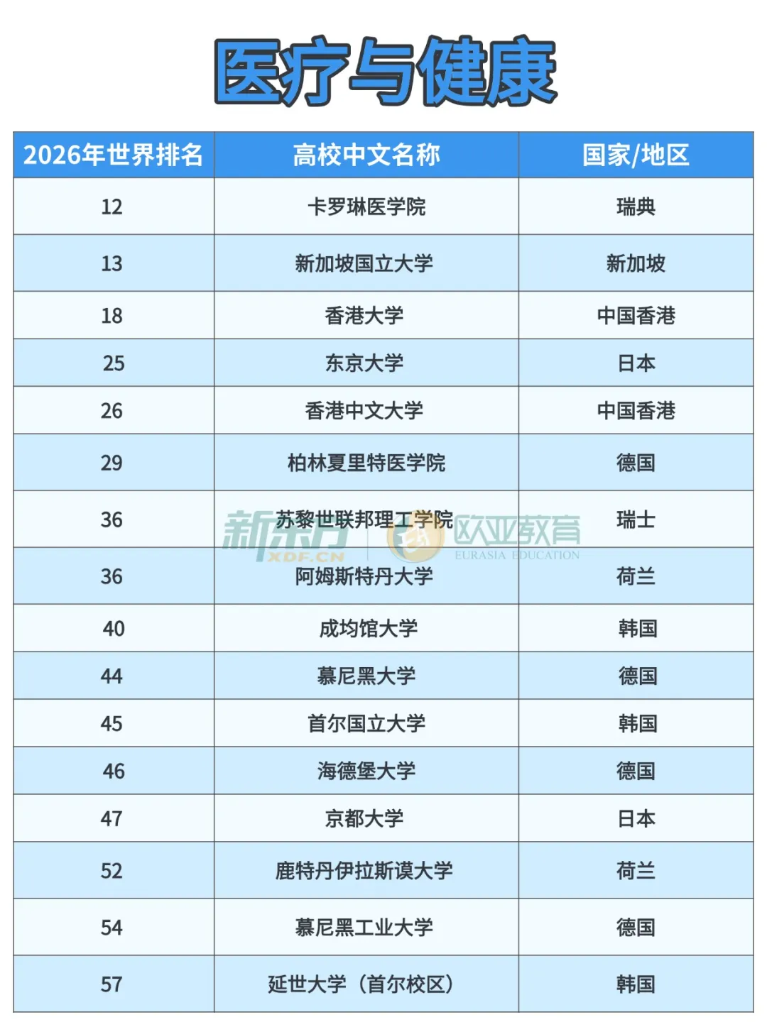 2026泰晤士学科排名出炉！欧亚高校格局生变，德港新日各领风骚