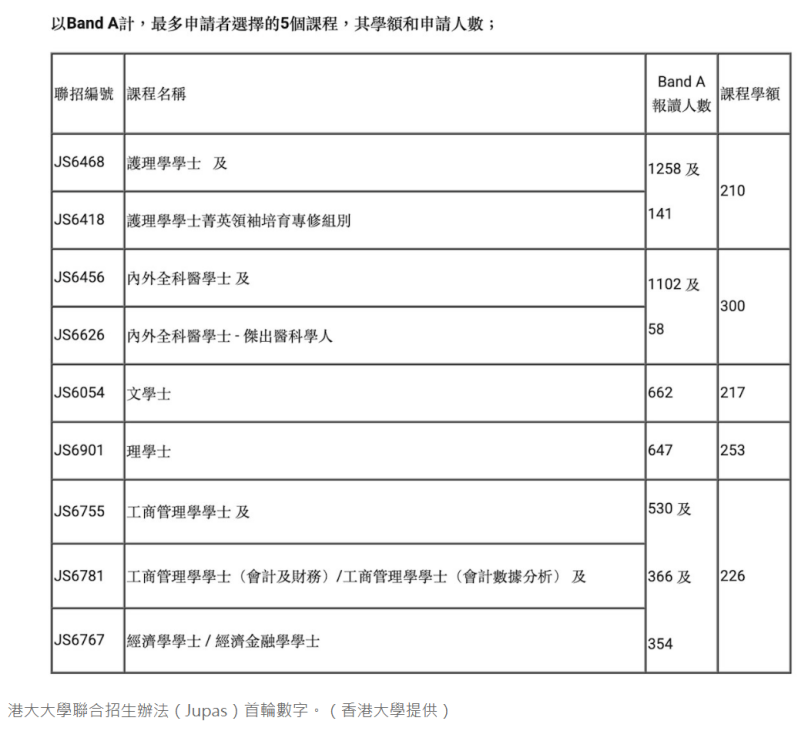 2026年香港八大院校申请新动态，哪个专业堪称“竞争之最”？