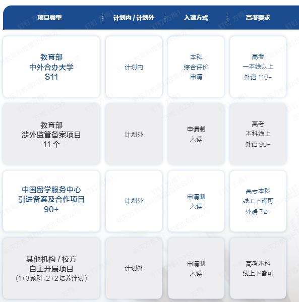 【申请】高考后升学：中外合办项目来袭~