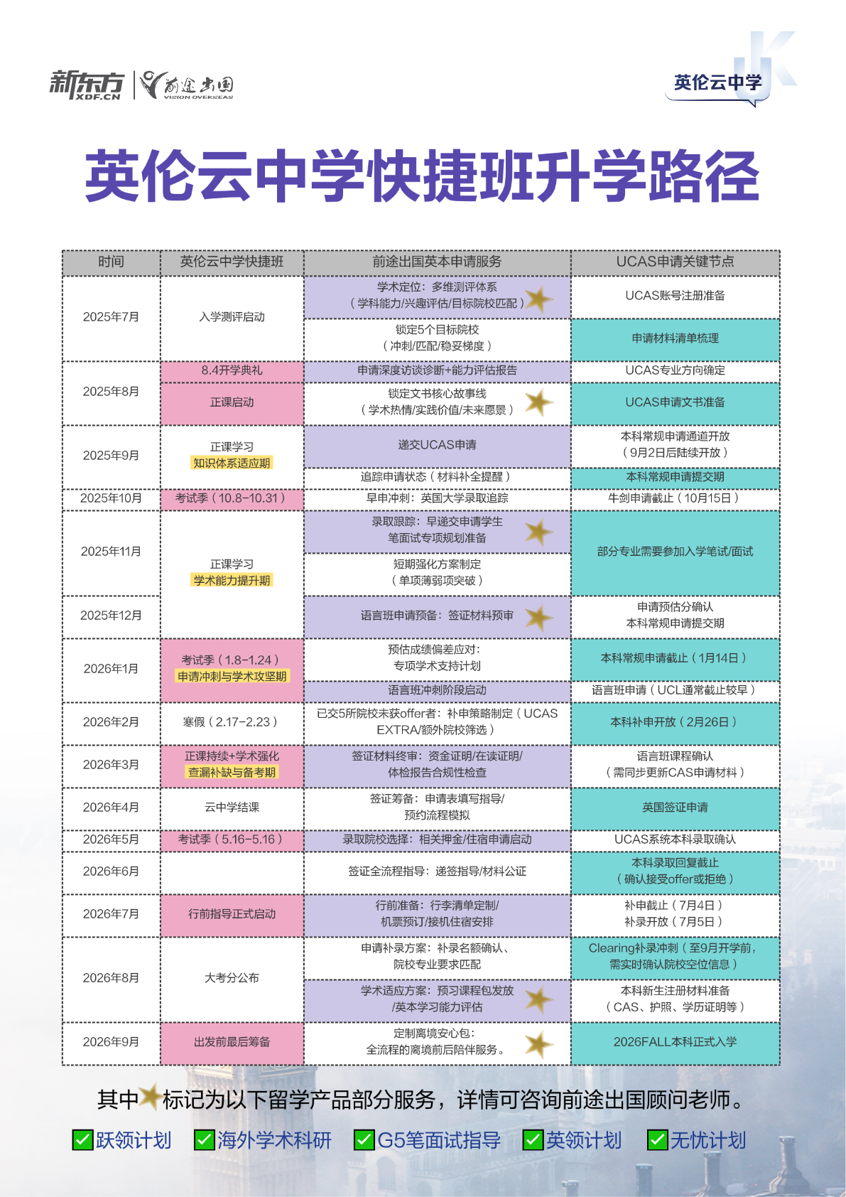 「英伦云中学」：国内读英高+直通全球本科