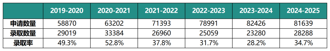 UCL中国学生录取比例近60%？但这些“雷区”专业慎选！