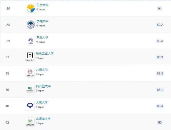 重磅丨2026年QS亚洲大学排名重磅发布！