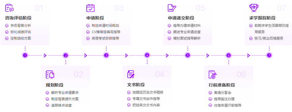2026香港硕士申请规划：本科背景提升关键期