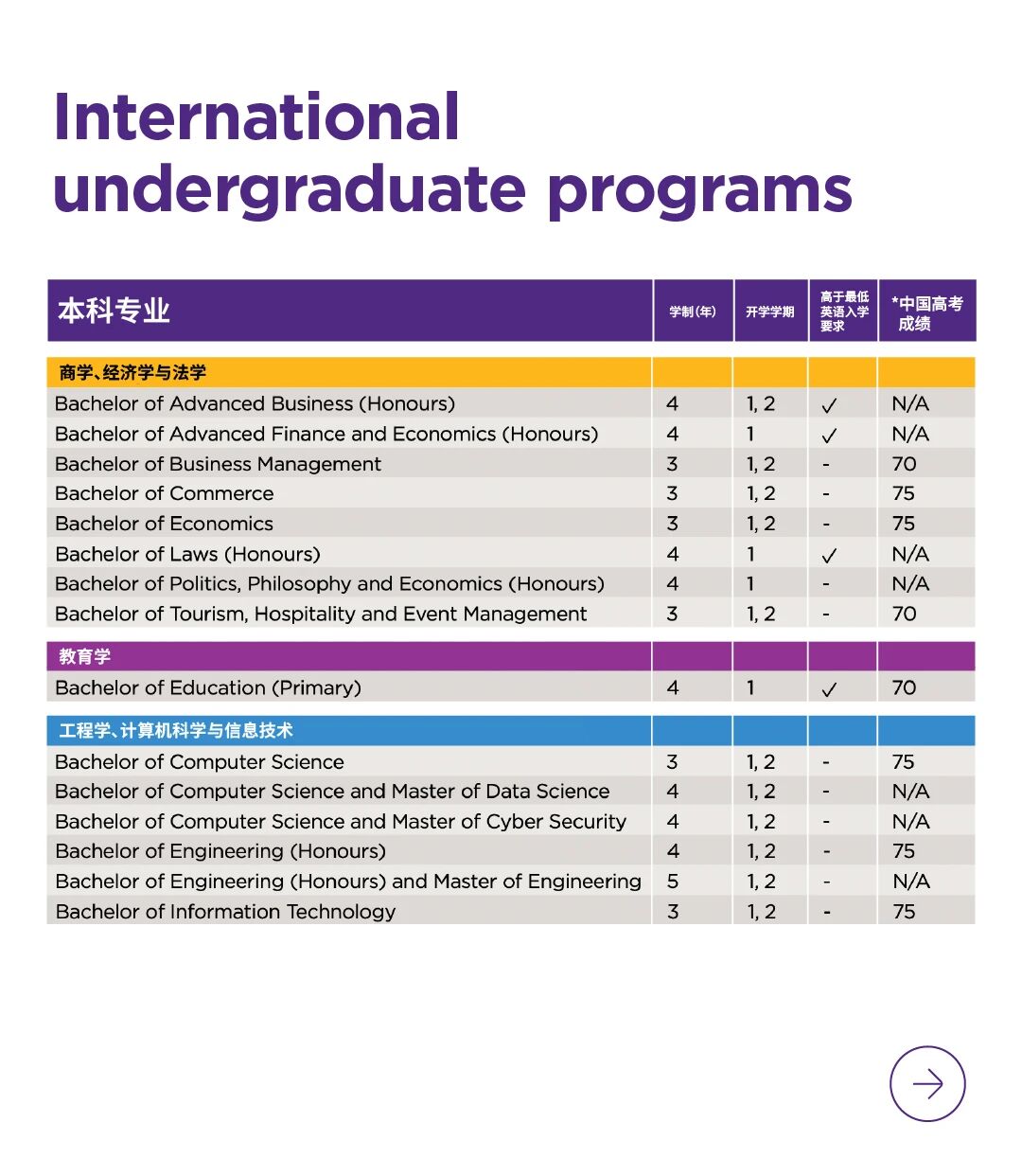 2027昆士兰大学中文版学生指南发布啦（含高考分数线）