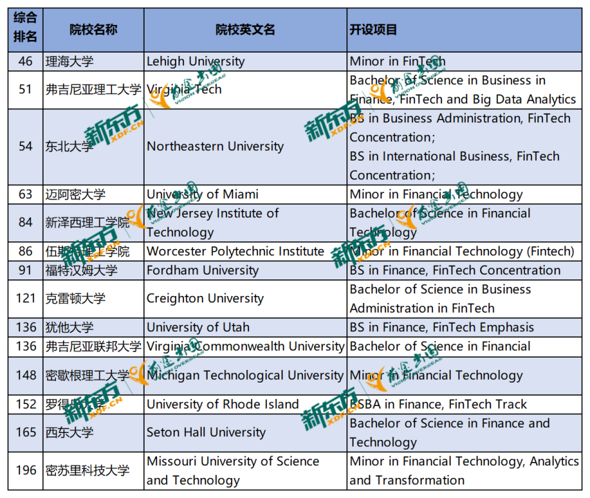 留学专业规划：金融科技领域探索指南