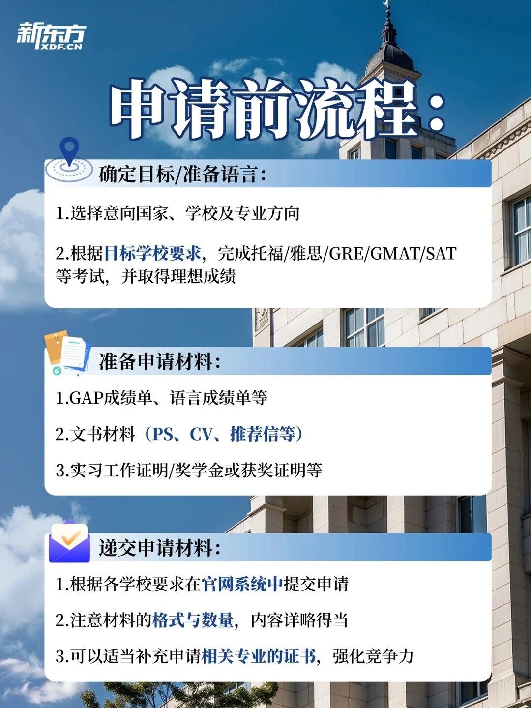 【考研后留学】考研后成绩不理想？这份研究生留学申请流程给你！