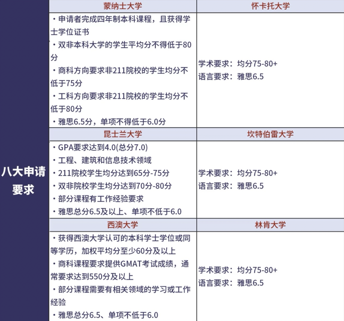 澳新留学 | 澳洲留学和新西兰留学对比！
