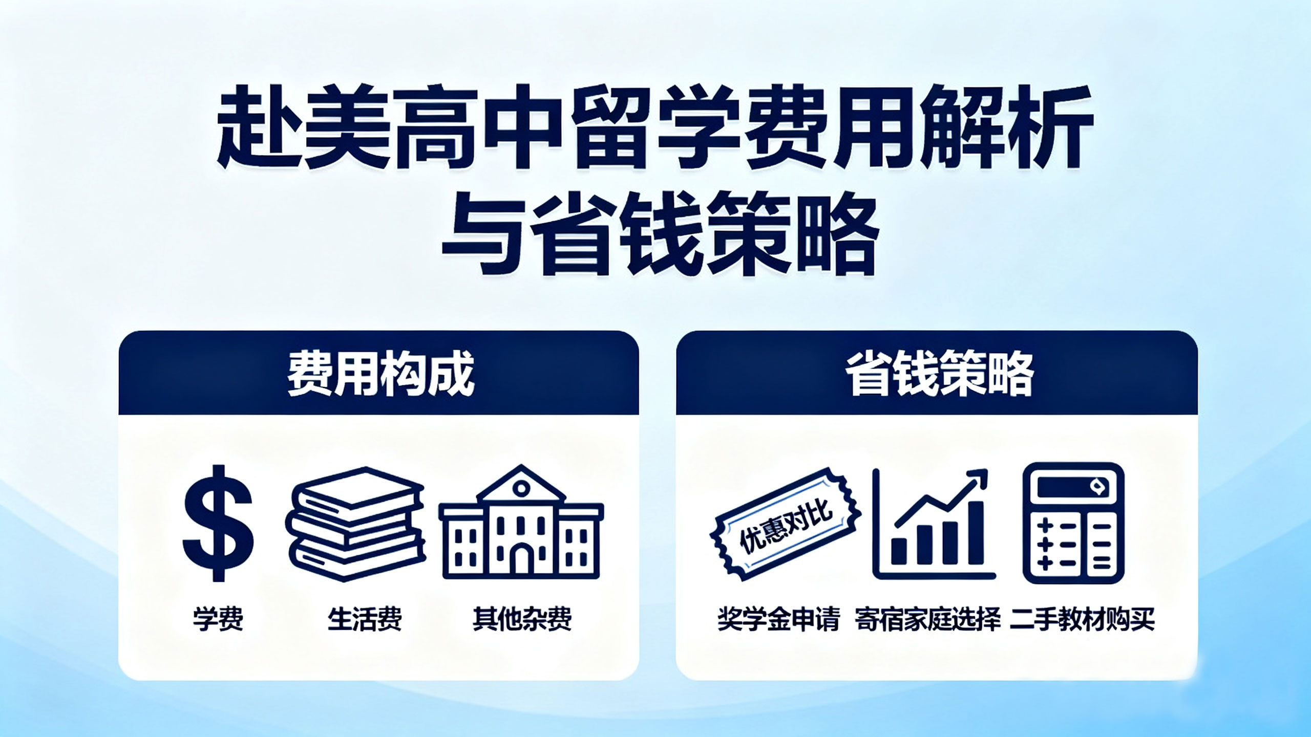 赴美高中留学费用解析与省钱策略：2025年蕞新指南