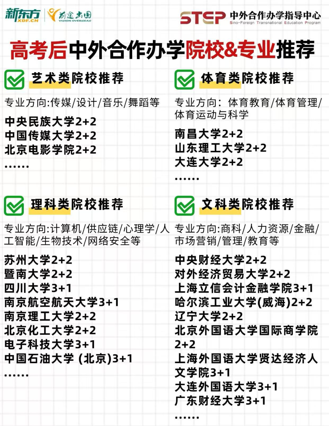 别为不理想的高考分数买单！这几条“黄金跳板”直接『捡漏QS百强院校』