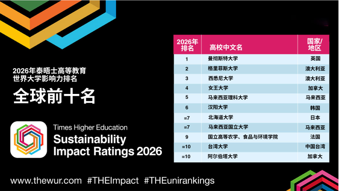 2026THE影响力排名：美校大幅掉队！港澳高校逆袭，选校别只看QS