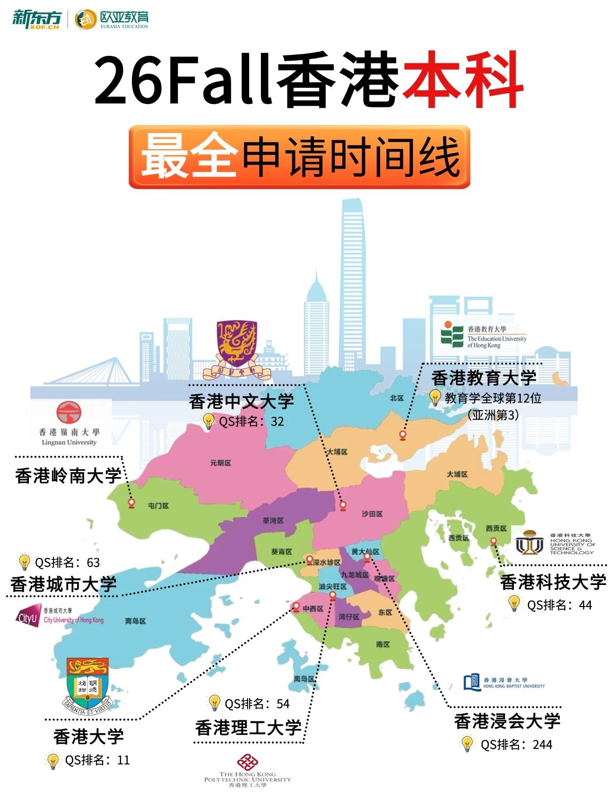 26Fall香港本科最全申请时间线来啦，你准备好了吗？