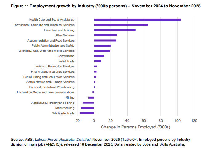 2026年全球就业市场释放了哪些信号？留学生如何破局？