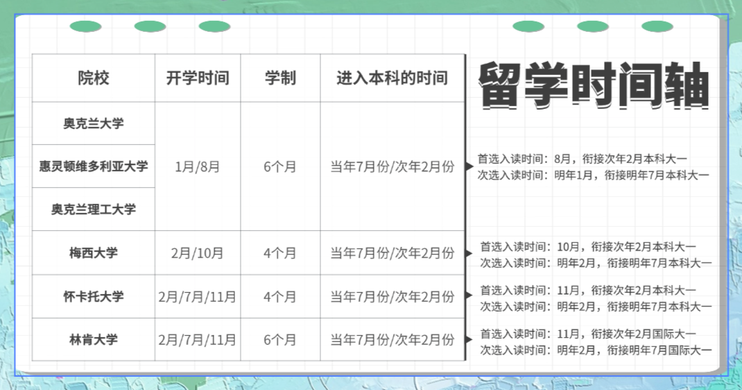 高考后留学——新西兰八大本科升学另类路径