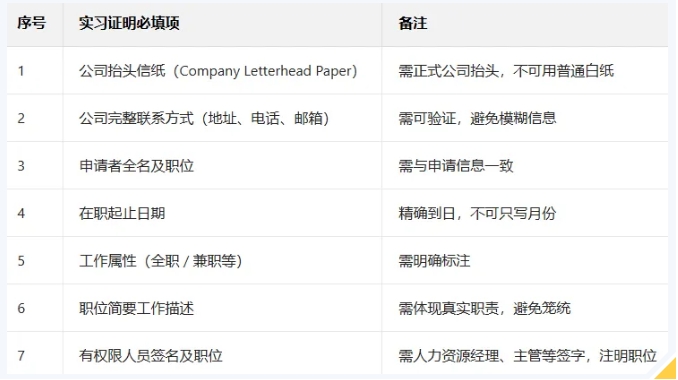 26fall港校申请材料新规！港大实习证明 7 项必填