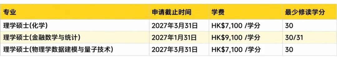 港城大调整雅思要求！附各专业27fall申请截止时间