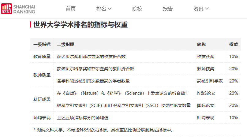 你的梦校在HR眼中的真实排行如何？一文教你看懂！