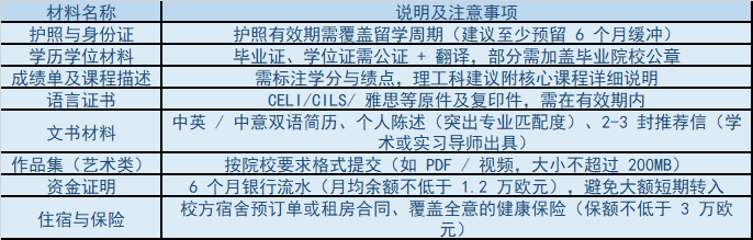 意大利研究生申请攻略