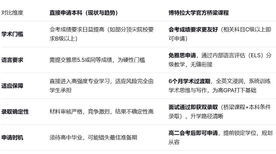 选对方向，高考二三本线照样逆袭名校，三条低门槛升学路径汇总！