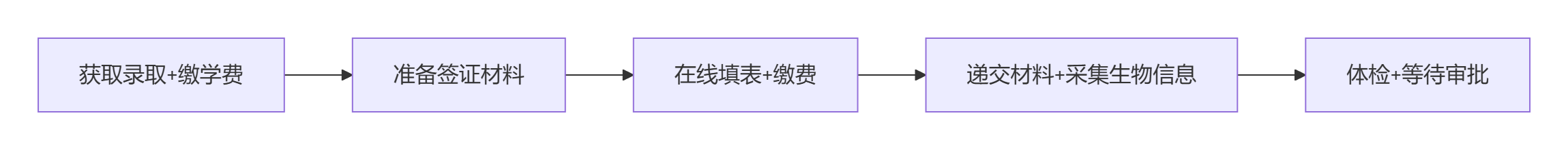 加拿大高中留学签证材料清单：助你顺利开启留学之旅